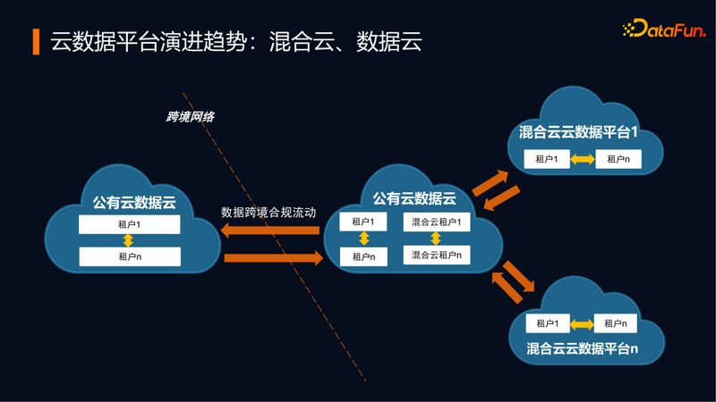 电商数据分析新手入门教程：从基础到实践