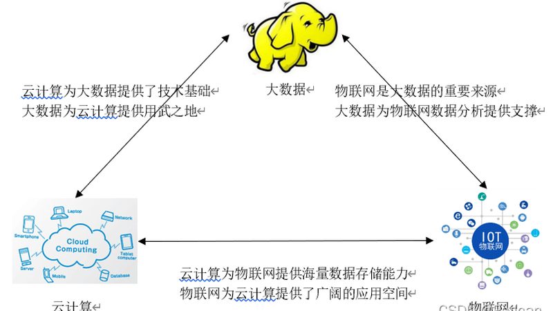 商品分析是电商数据分析的核心内容，主要包括以下方面：