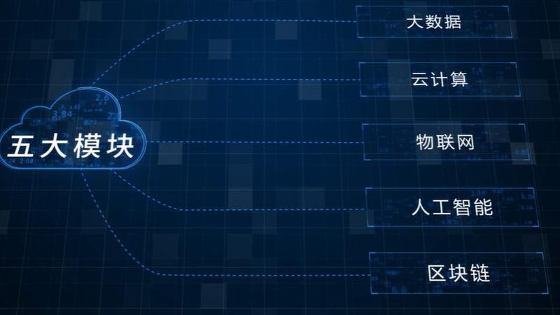 制造业数字化转型实施步骤方法