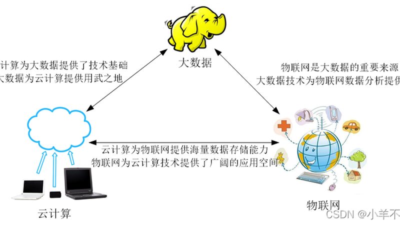 中小企业商业智能的适用行业解析